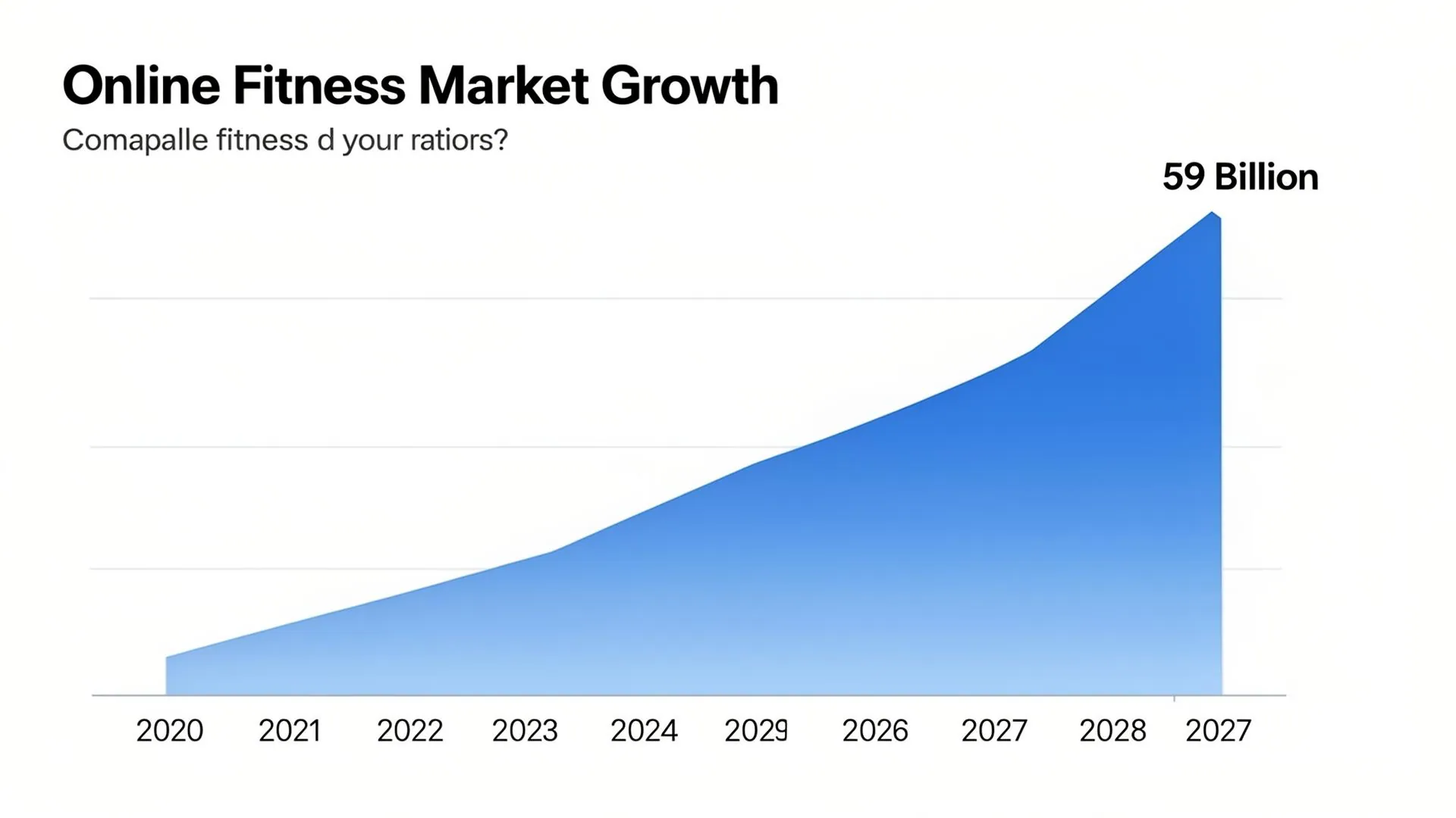 Chart showing the growth trajectory of online fitness market reaching 59 billion by 2027 alongside in-person training recovery